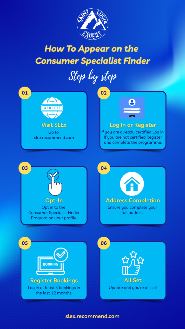 Step by Step Consumer Specialist Finder